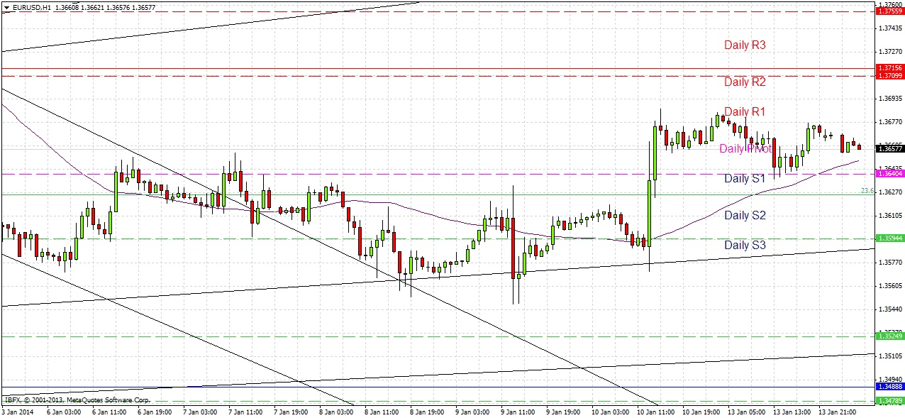 توصية زوج اليورو/الدولار الأمريكي لليوم توصية زوج اليورو/الدولار الأمريكي لليوم